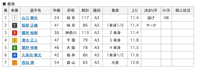 山口拳矢　デビュー戦　画像